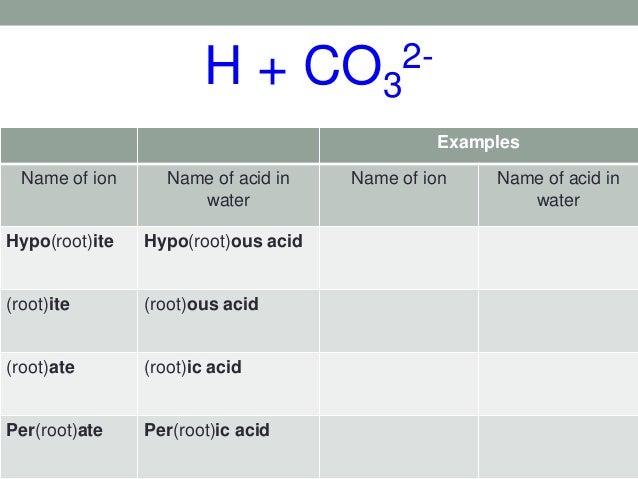 2 acid base nomenclature