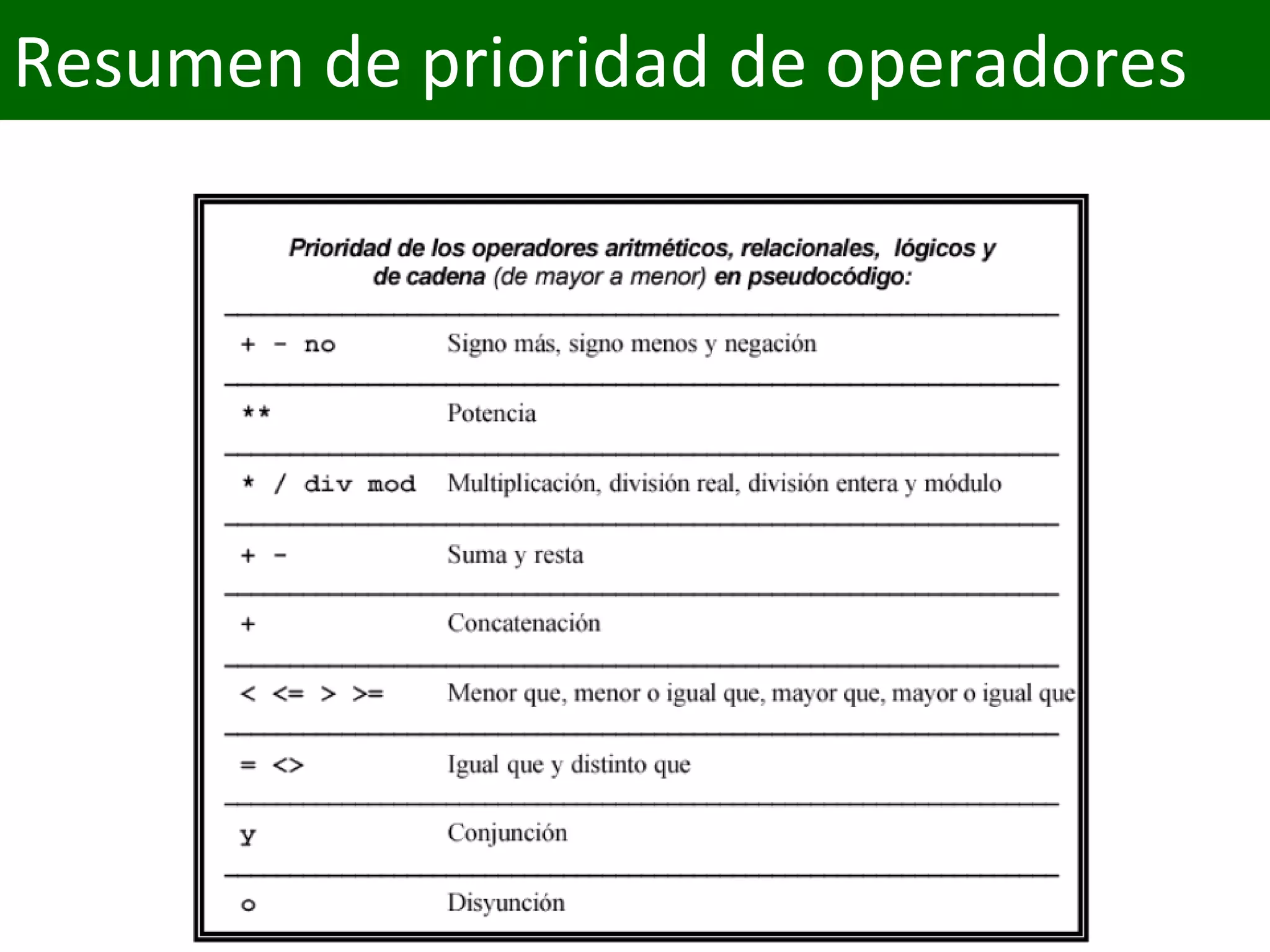 Resumen de prioridad de operadores
 