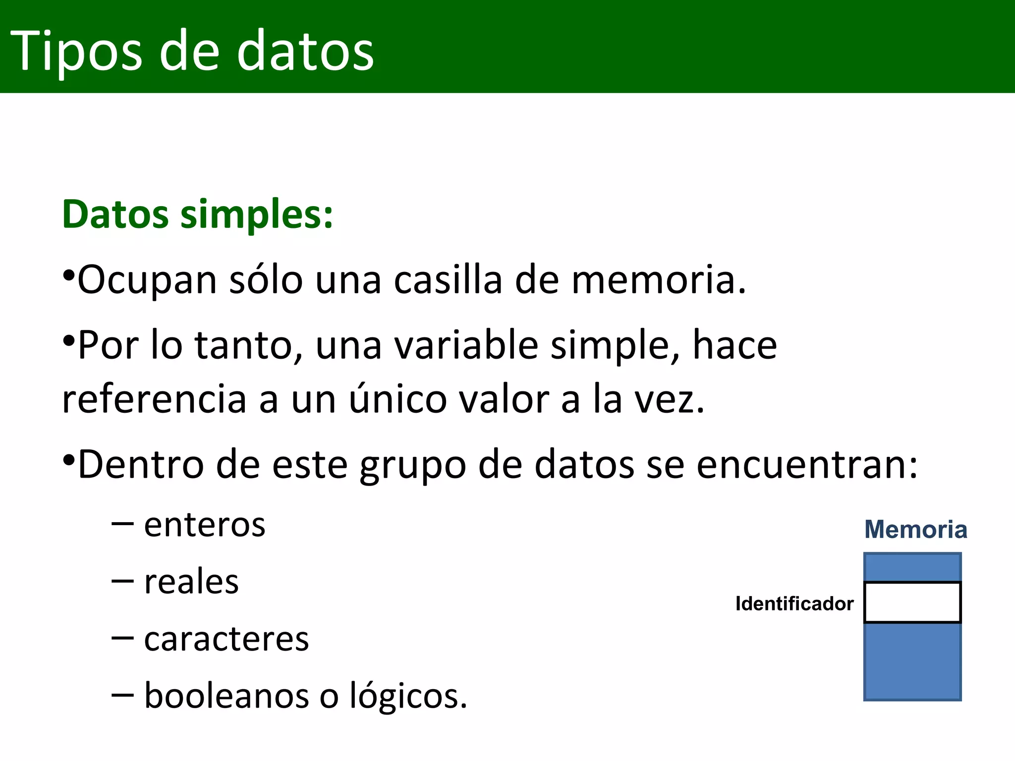 Datos simples:
•Ocupan sólo una casilla de memoria.
•Por lo tanto, una variable simple, hace 
referencia a un único valor a la vez.
•Dentro de este grupo de datos se encuentran:
– enteros
– reales
– caracteres
– booleanos o lógicos.
Tipos de datos
Identificador
Memoria
 