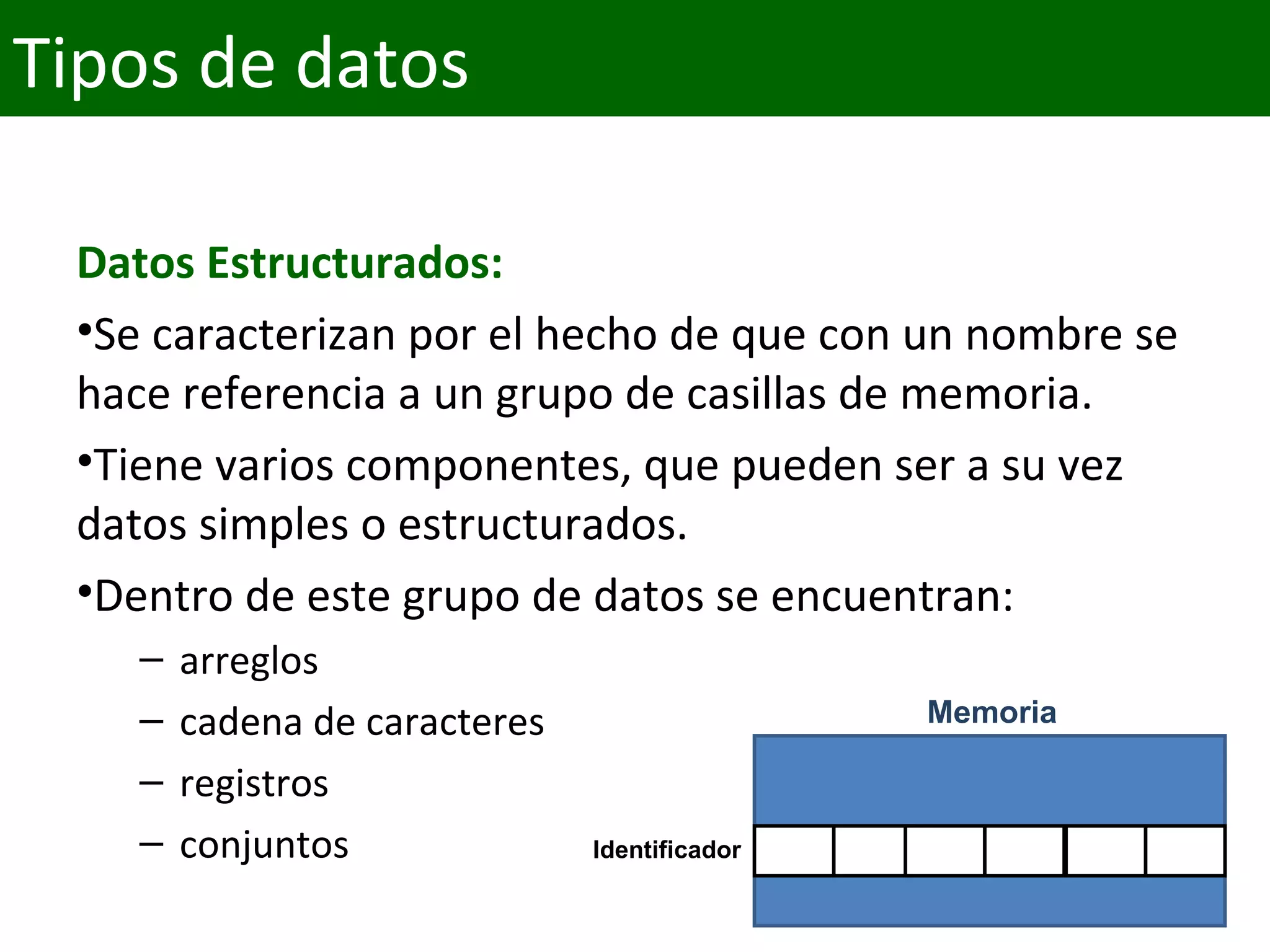 Datos Estructurados:
•Se caracterizan por el hecho de que con un nombre se 
hace referencia a un grupo de casillas de memoria.
•Tiene varios componentes, que pueden ser a su vez 
datos simples o estructurados.
•Dentro de este grupo de datos se encuentran:
– arreglos
– cadena de caracteres
– registros
– conjuntos
Tipos de datos
Identificador
Memoria
 