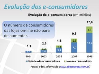 Evolução dos e-consumidores O número de consumidores das lojas on-line não pára de aumentar. 
