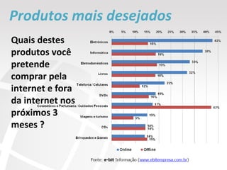 Produtos mais desejados Quais destes produtos você pretende comprar pela internet e fora da internet nos próximos 3 meses ? 