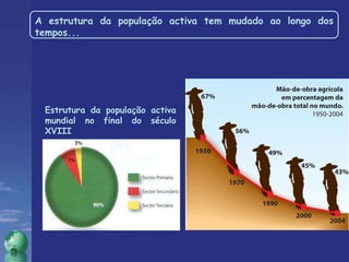 A estrutura da população activa tem mudado ao longo dos tempos... Estrutura da população activa mundial no final do século XVIII 