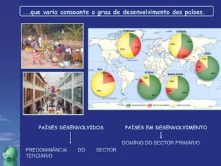 ...que varia consoante o grau de desenvolvimento dos países. DOMÍNIO DO SECTOR PRIMÁRIO PREDOMINÂNCIA DO SECTOR TERCIÁRIO PAÍSES EM DESENVOLVIMENTO PAÍSES DESENVOLVIDOS 