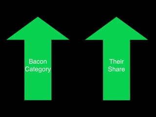 Bacon     Their
Category   Share
 