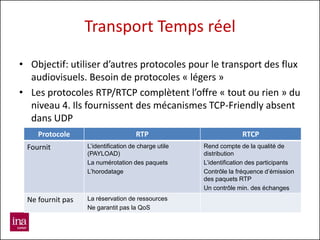 Transport Temps réel

• Objectif: utiliser d’autres protocoles pour le transport des flux
  audiovisuels. Besoin de protocoles « légers »
• Les protocoles RTP/RTCP complètent l’offre « tout ou rien » du
  niveau 4. Ils fournissent des mécanismes TCP-Friendly absent
  dans UDP
    Protocole                        RTP                           RTCP
 Fournit          L’identification de charge utile   Rend compte de la qualité de
                  (PAYLOAD)                          distribution
                  La numérotation des paquets        L’identification des participants
                  L’horodatage                       Contrôle la fréquence d’émission
                                                     des paquets RTP
                                                     Un contrôle min. des échanges
 Ne fournit pas   La réservation de ressources
                  Ne garantit pas la QoS
 
