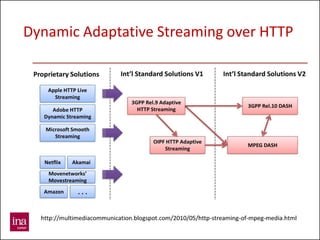 Dynamic Adaptative Streaming over HTTP
 