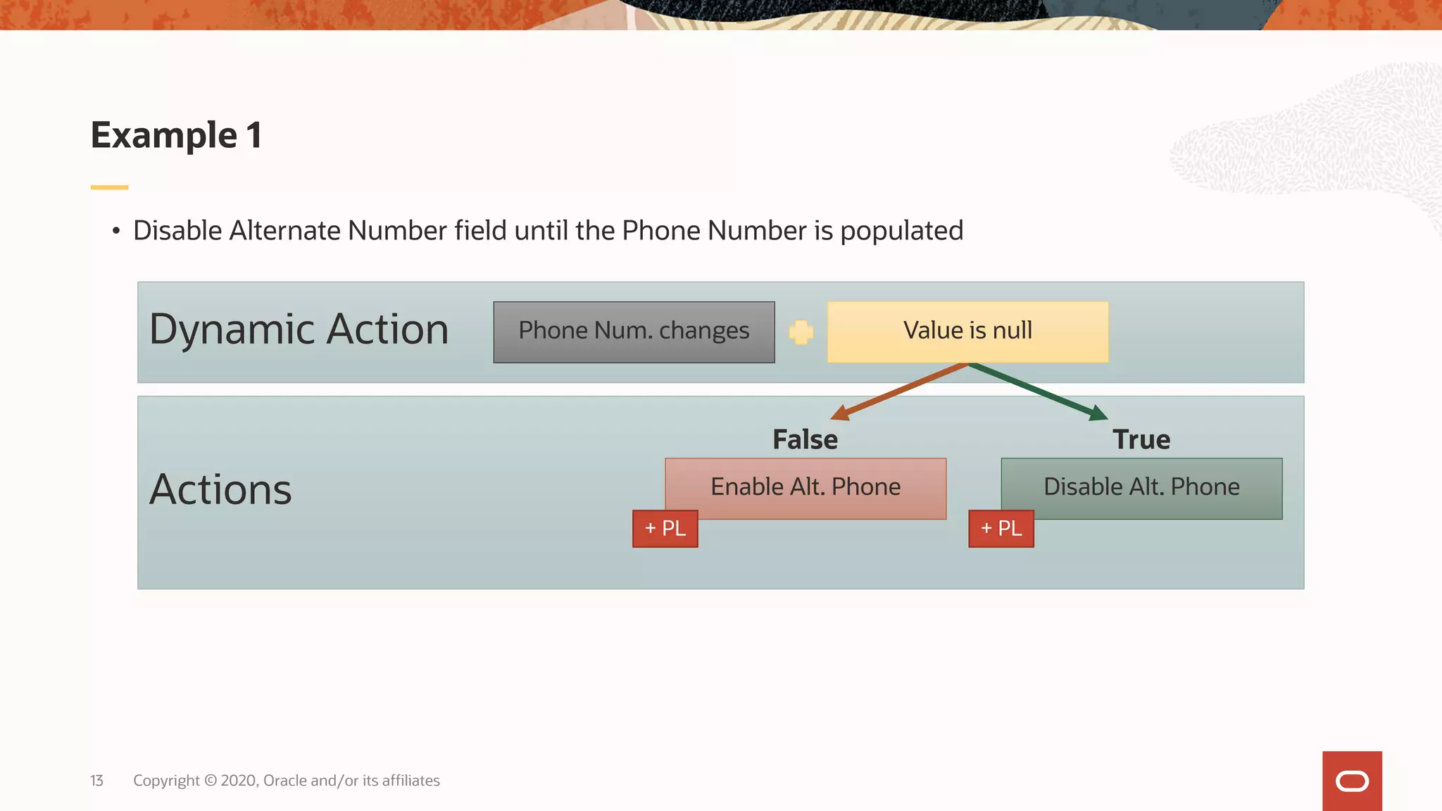 Copyright © 2020, Oracle and/or its affiliates13 • Disable Alternate Number field until the Phone Number is populated Example 1 Actions Dynamic Action Disable Alt. PhoneEnable Alt. Phone Value is nullPhone Num. changes False True + PL + PL 