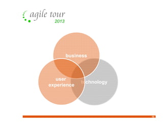 15
business
technology
user
experience
 