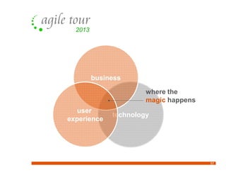17
business
technology
user
experience
where the
magic happens
 
