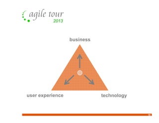 18
business
user experience technology
 