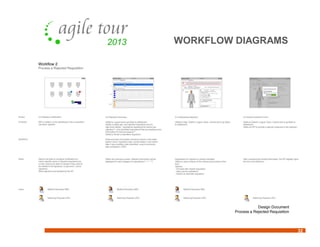 32
WORKFLOW DIAGRAMS
 