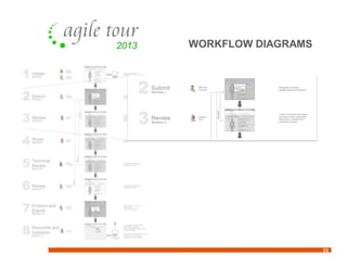 33
WORKFLOW DIAGRAMS
 