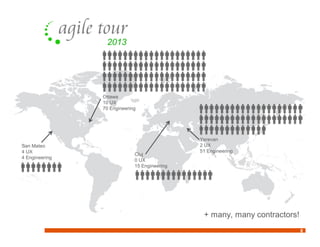 8
Ottawa
10 UX
70 Engineering
San Mateo
4 UX
4 Engineering
Yerevan
2 UX
51 Engineering
Cluj
0 UX
15 Engineering
+ many, many contractors!
 