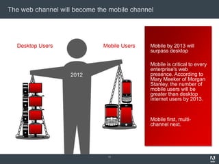 The web channel will become the mobile channel




  Desktop Users               Mobile Users   Mobile by 2013 will
                                             surpass desktop

                                             Mobile is critical to every
                                             enterprise's web
                   2012                      presence. According to
                                             Mary Meeker of Morgan
                                             Stanley, the number of
                                             mobile users will be
                                             greater than desktop
                                             internet users by 2013.


                                             Mobile first, multi-
                                             channel next.




                               11
 
