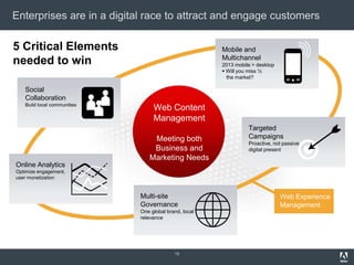 Enterprises are in a digital race to attract and engage customers

5 Critical Elements                                    Mobile and
                                                       Multichannel
needed to win                                          2013 mobile > desktop
                                                        Will you miss ½
                                                         the market?

   Social
   Collaboration
   Build local communities
                                  Web Content
                                  Management
                                                                 Targeted
                                 Meeting both                    Campaigns
                                                                 Proactive, not passive
                                 Business and                    digital present
                                Marketing Needs
Online Analytics
Optimize engagement,
user monetization


                             Multi-site                                        Web Experience
                             Governance                                        Management
                             One global brand, local
                             relevance




                                           13
 