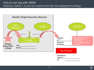 How to win big with WEM
Objective: Select 1 of your top suspects and plan the engagement strategy



          Identify Target Executive Sponsor


          CMO/
                                              LOBs                              CIO/IT
         Marketing



                         Head of Digital                  Director           Alternative Entry Point
                                                                             Engage with IT on:
                            Strategy                      of IT ________________ RFPs
                                                                             •WCM
                     (or Digital Marketing)               Solution           •Content Repository trial
 Primary                                                                     downloads
                                                          Architect ____________
Entry Point   Title: _______________
  & Path      Name: ______________
                                                              Key Partner(s)

                                                          Interactive
                                                          Agency ________________
                                                          SI        _______________


                                                     22
 