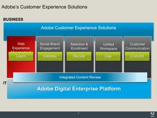 Adobe‘s Customer Experience Solutions

BUSINESS

                    Adobe Customer Experience Solutions


         Web        Social Brand      Selection &        Unified      Customer
      Experience    Engagement        Enrollment        Workspace   Communication
     Management                                                          s
       Learn         Validate           Decide              Use       Commit




                                Integrated Content Review
IT
                   Adobe Digital Enterprise Platform



                                           3
 