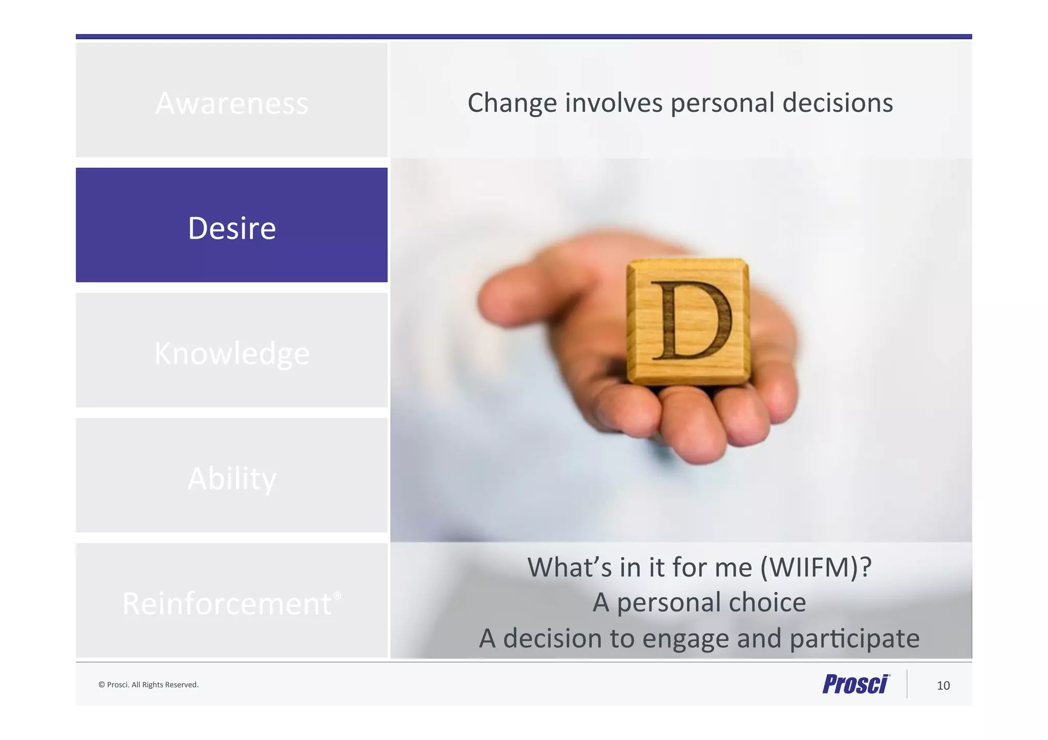 ©	Prosci.	All	Rights	Reserved.	 10	
Knowledge	
Ability	
Desire	
Awareness	
Reinforcement®	
What’s	in	it	for	me	(WIIFM)?	
A	personal	choice	
A	decision	to	engage	and	par@cipate	
Change	involves	personal	decisions	
 