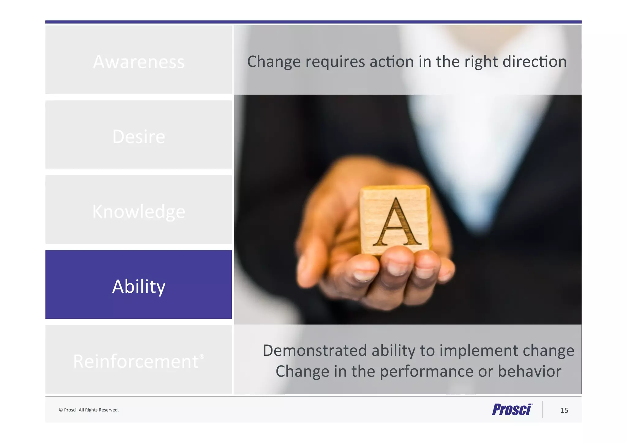 ©	Prosci.	All	Rights	Reserved.	 15	
Knowledge	
Ability	
Desire	
Awareness	
Reinforcement®	
Demonstrated	ability	to	implement	change	
Change	in	the	performance	or	behavior	
Change	requires	ac@on	in	the	right	direc@on	
 