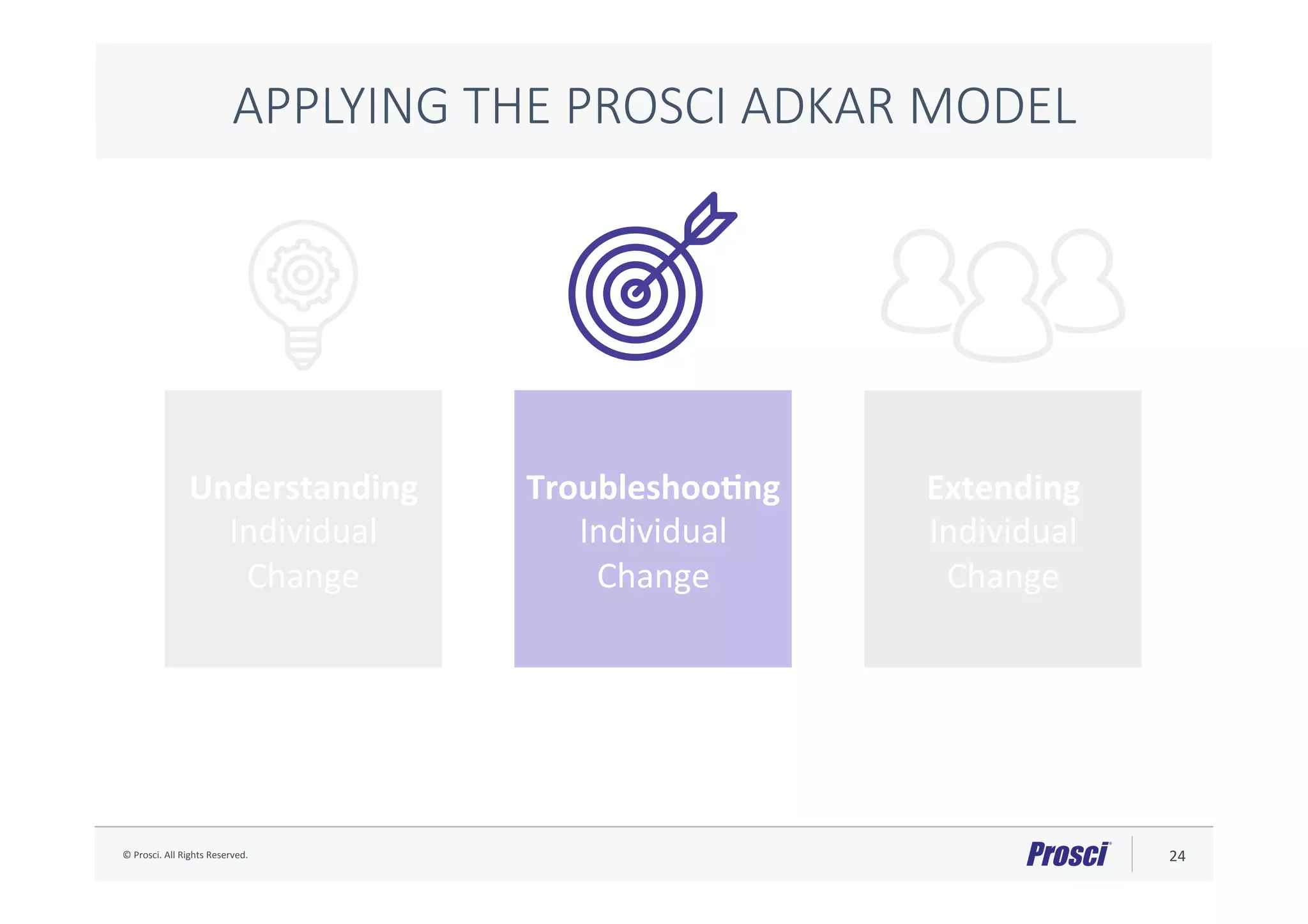 ©	Prosci.	All	Rights	Reserved.	 24	
Understanding	
Individual	
Change	
Troubleshoo2ng	
Individual	
Change	
Extending	
Individual	
Change	
APPLYING THE PROSCI ADKAR MODEL
 