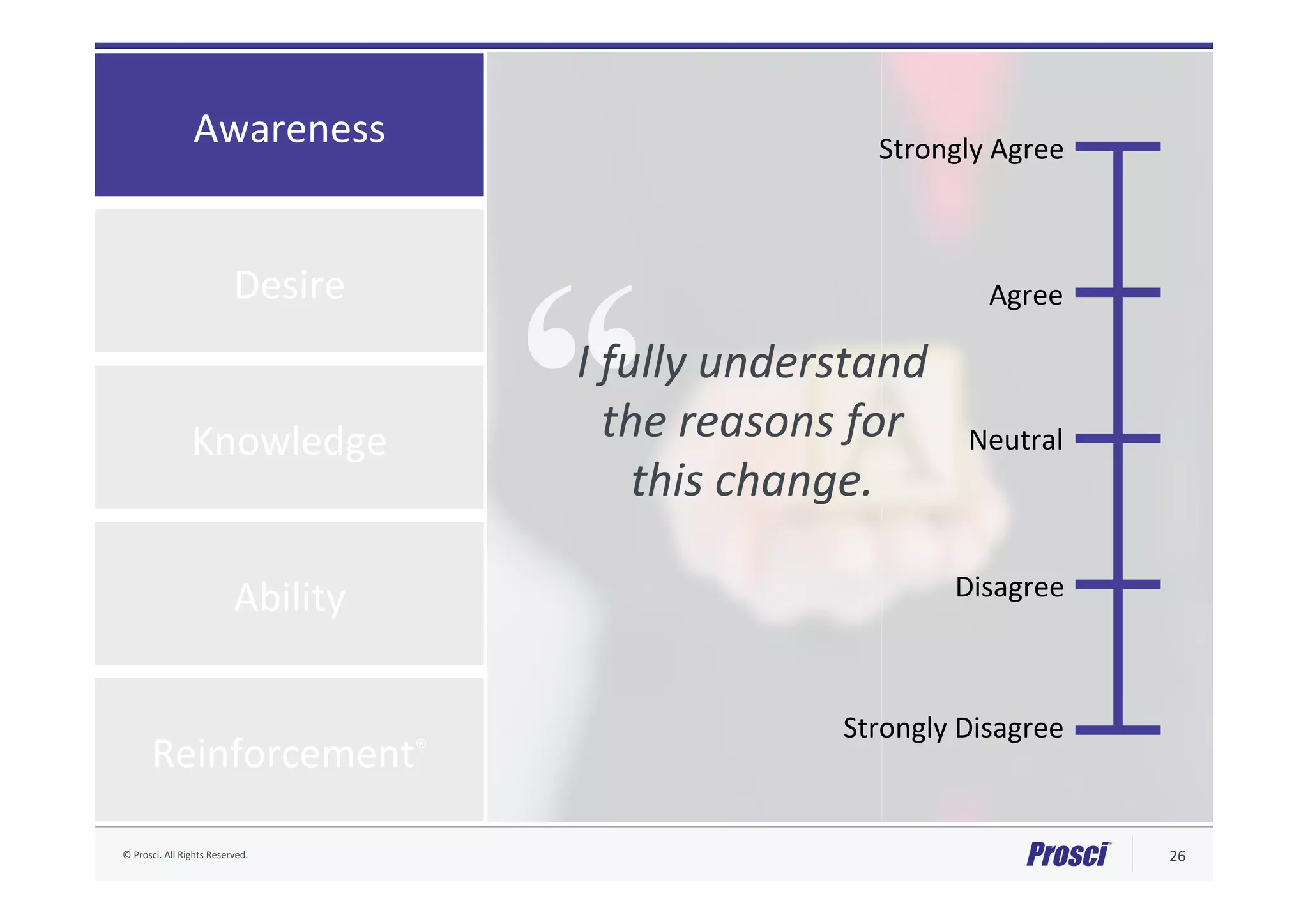 ©	Prosci.	All	Rights	Reserved.	 26	
Knowledge	
Ability	
Desire	
Awareness	
Reinforcement®	
Strongly	Agree	
Agree	
Neutral	
Disagree	
Strongly	Disagree	
“I	fully	understand	
the	reasons	for	
this	change.	
 