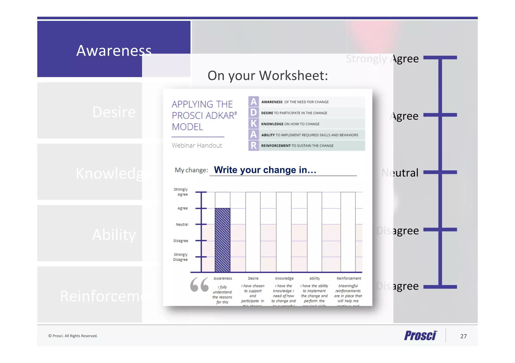 ©	Prosci.	All	Rights	Reserved.	 27	
Knowledge	
Ability	
Desire	
Awareness	
Reinforcement®	
Strongly	Agree	
Agree	
Neutral	
Disagree	
Strongly	Disagree	
“I	fully	understand	
the	reasons	for	
this	change.	
On	your	Worksheet:	
	
	
	
	
	
	
	
	
	
	
Write your change in…
 