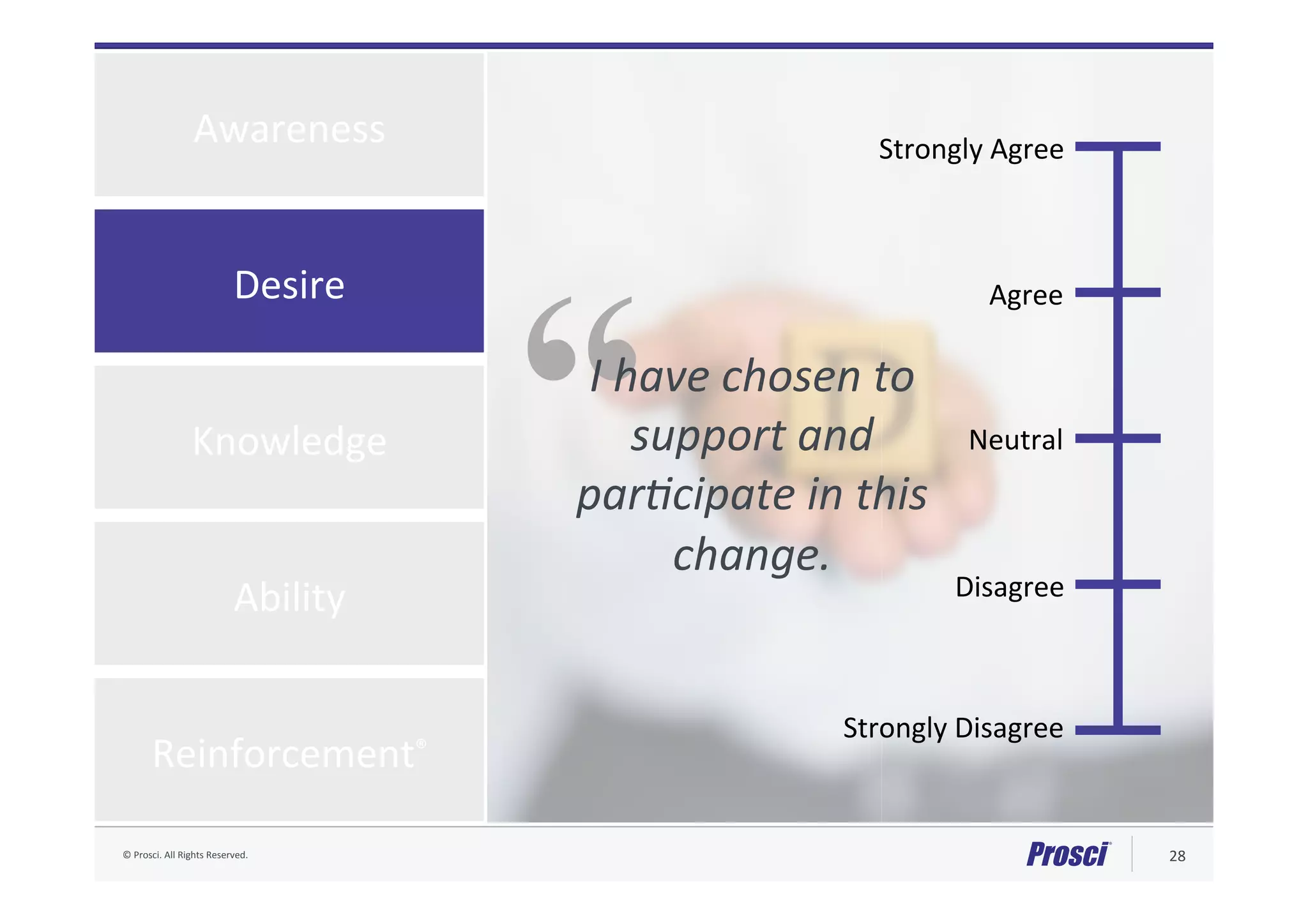 ©	Prosci.	All	Rights	Reserved.	 28	
Knowledge	
Ability	
Desire	
Awareness	
Reinforcement®	
Strongly	Agree	
Agree	
Neutral	
Disagree	
Strongly	Disagree	
“I	have	chosen	to	
support	and	
par6cipate	in	this	
change.	
 