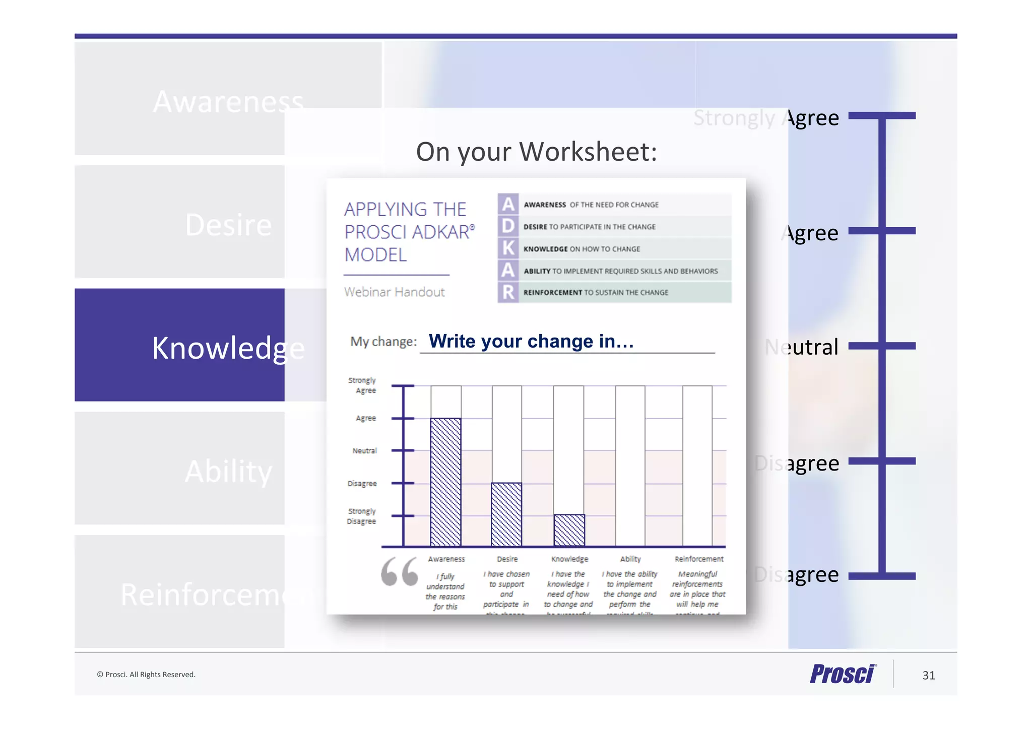 ©	Prosci.	All	Rights	Reserved.	 31	
Knowledge	
Ability	
Desire	
Awareness	
Reinforcement®	
Strongly	Agree	
Agree	
Neutral	
Disagree	
Strongly	Disagree	
“I	have	the	
knowledge	I	need	
of	how	to	change	
and	be	successful	
in	this	change.	
On	your	Worksheet:	
	
	
	
	
	
	
	
	
	
	
Write your change in…
 