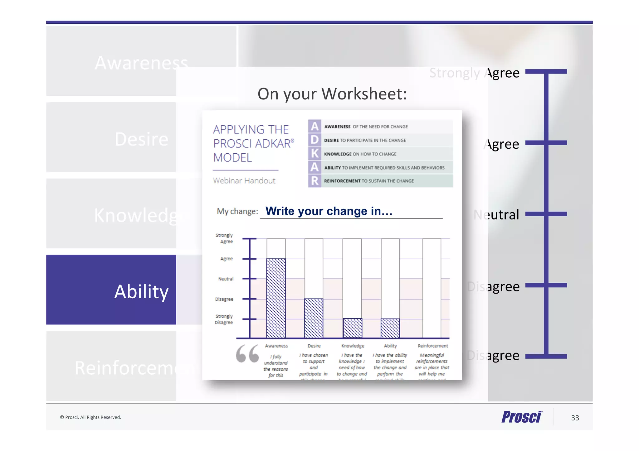 ©	Prosci.	All	Rights	Reserved.	 33	
Knowledge	
Ability	
Desire	
Awareness	
Reinforcement®	
Strongly	Agree	
Agree	
Neutral	
Disagree	
Strongly	Disagree	
“I	have	the	ability	
to	implement	the	
change	and	
perform	the	
required	skills	and	
behaviors.	
On	your	Worksheet:	
	
	
	
	
	
	
	
	
	
	
Write your change in…
 