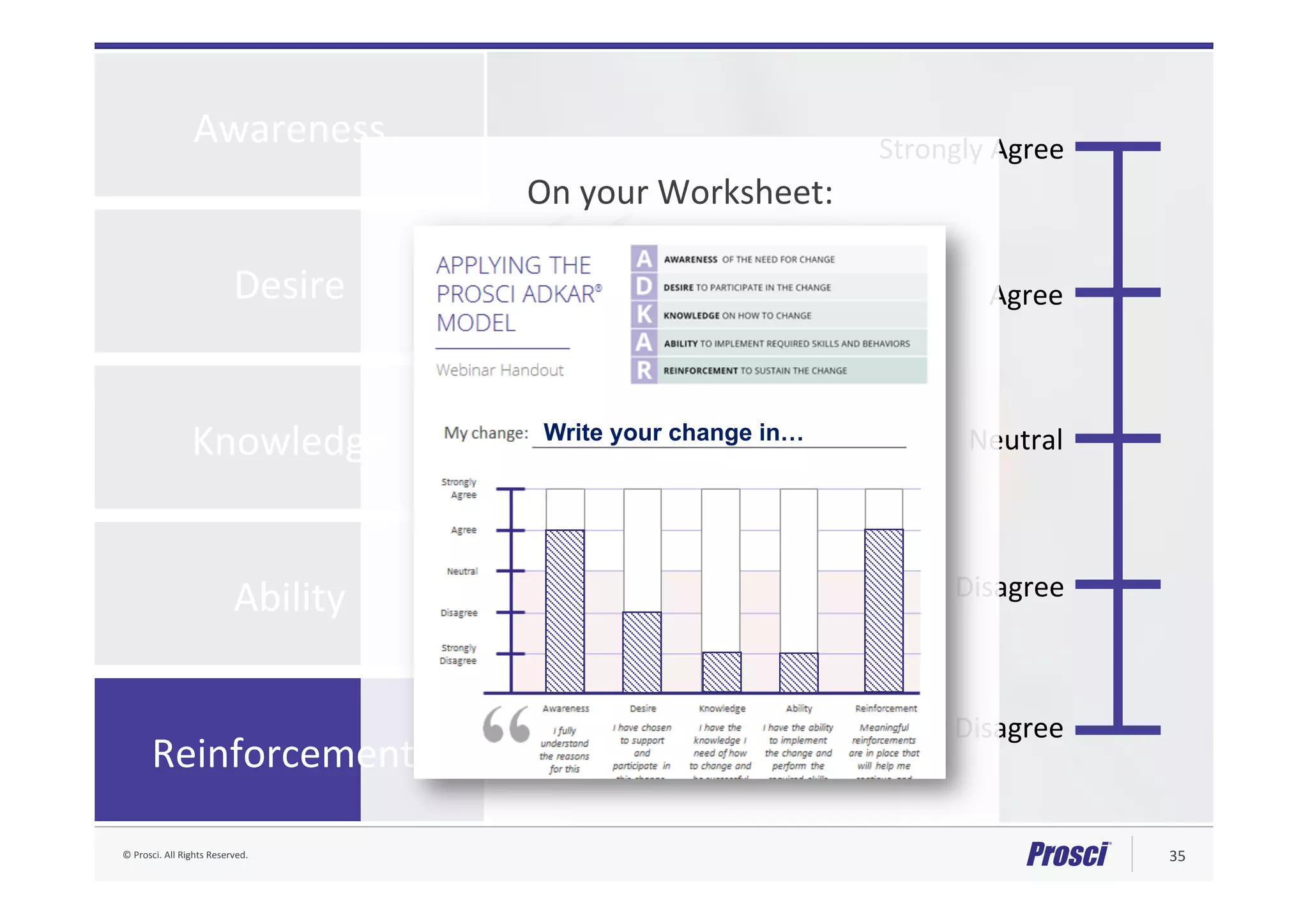 ©	Prosci.	All	Rights	Reserved.	 35	
Knowledge	
Ability	
Desire	
Awareness	
Reinforcement®	
Strongly	Agree	
Agree	
Neutral	
Disagree	
Strongly	Disagree	
“Meaningful	
reinforcements	
are	in	place	that	
will	help	me	
con6nue	and	
sustain	this	
change.	
On	your	Worksheet:	
	
	
	
	
	
	
	
	
	
	
Write your change in…
 
