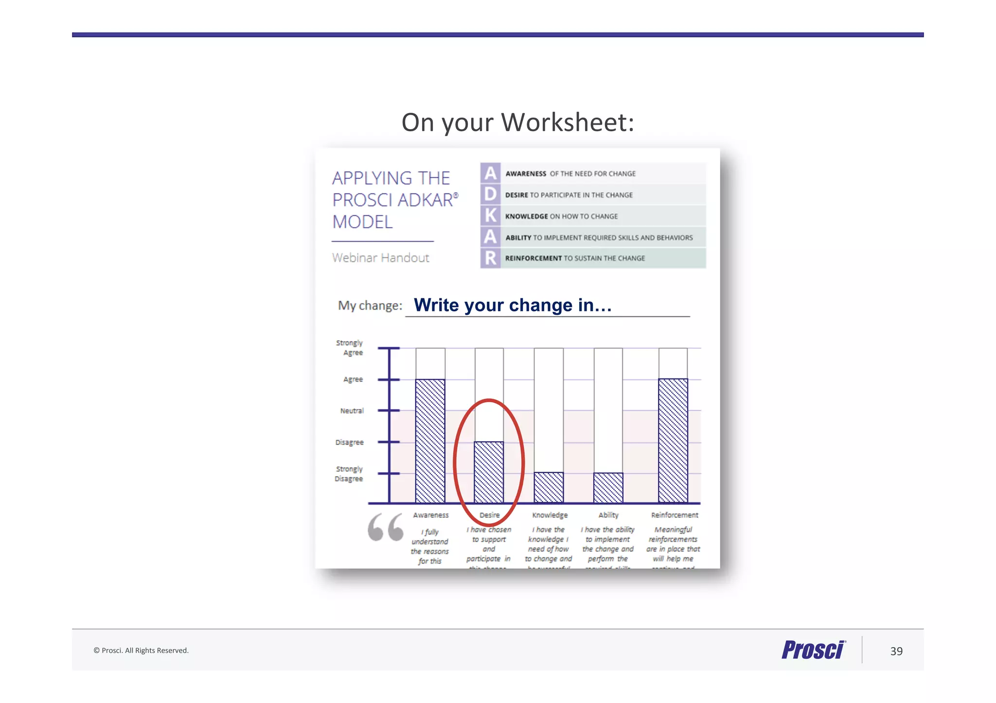 ©	Prosci.	All	Rights	Reserved.	 39	
On	your	Worksheet:	
	
	
	
	
	
	
	
	
	
	
Write your change in…
 