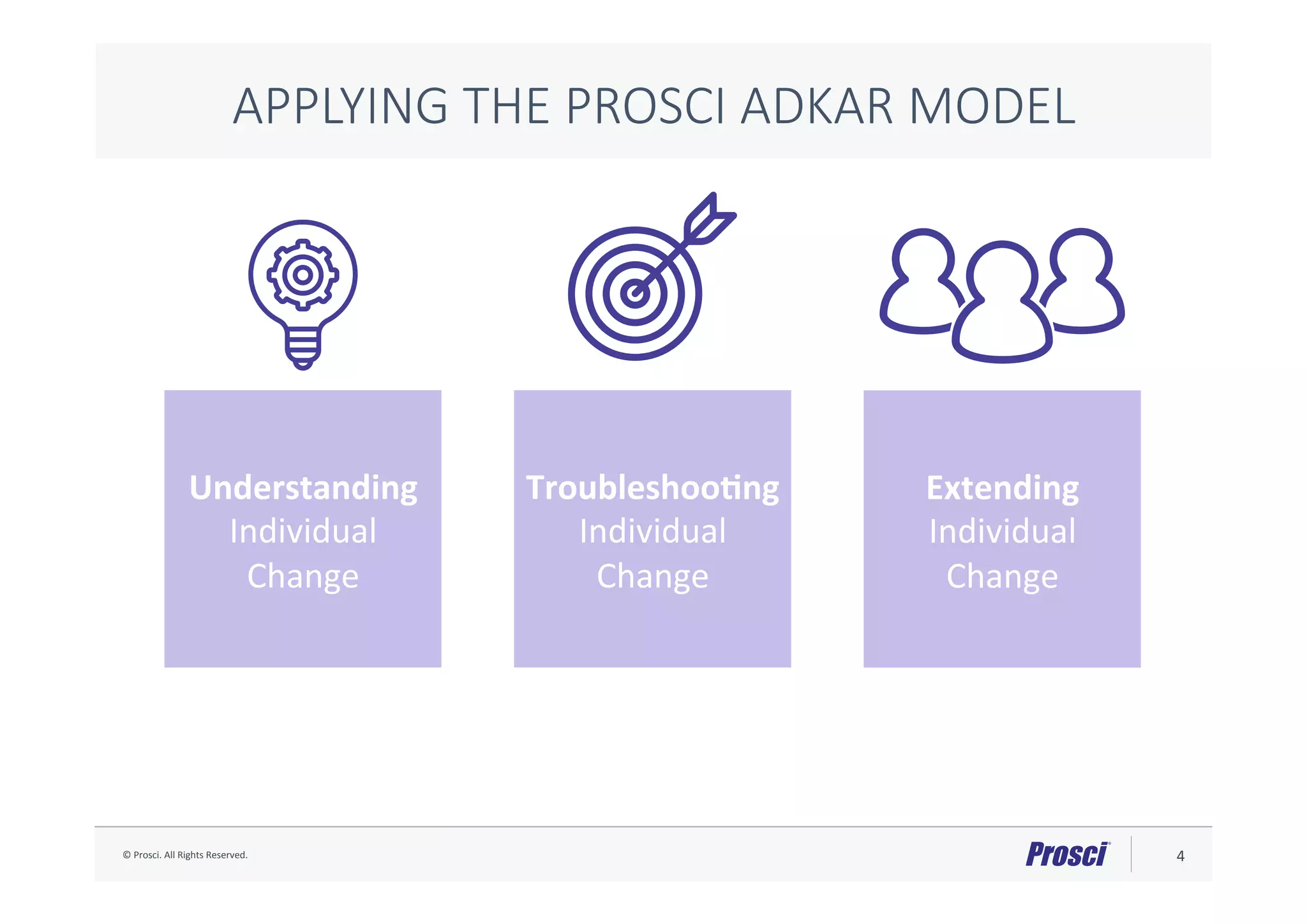 ©	Prosci.	All	Rights	Reserved.	 4	
Understanding	
Individual	
Change	
Troubleshoo2ng	
Individual	
Change	
Extending	
Individual	
Change	
APPLYING THE PROSCI ADKAR MODEL
 