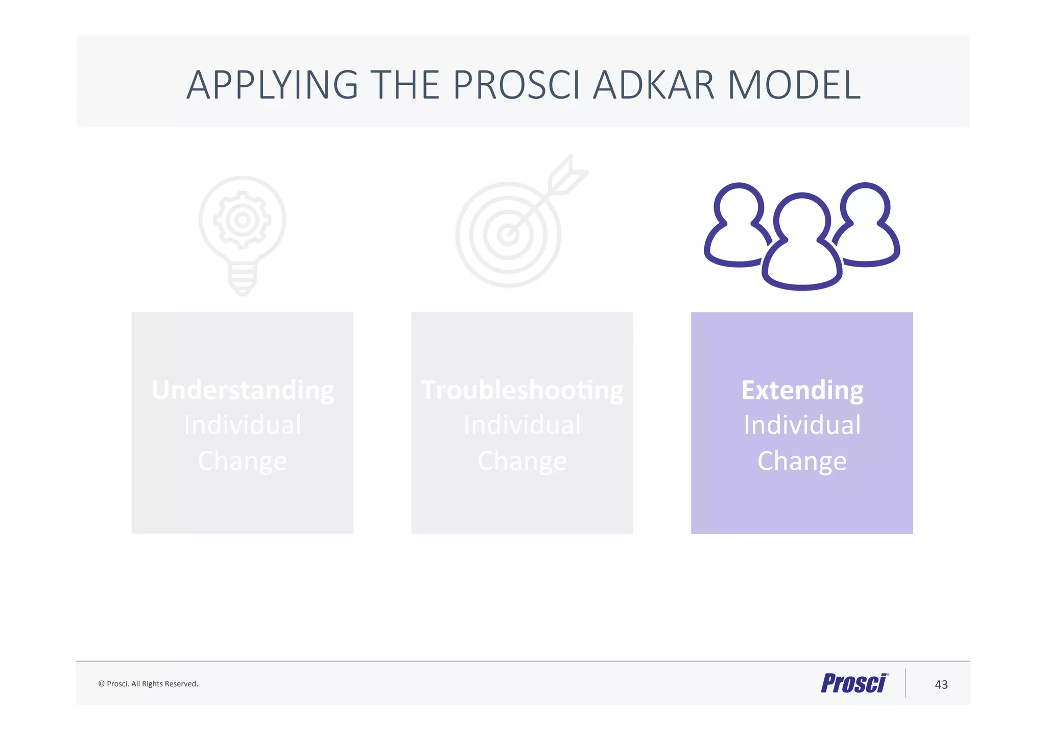 ©	Prosci.	All	Rights	Reserved.	 43	
Understanding	
Individual	
Change	
Troubleshoo2ng	
Individual	
Change	
Extending	
Individual	
Change	
APPLYING THE PROSCI ADKAR MODEL
 