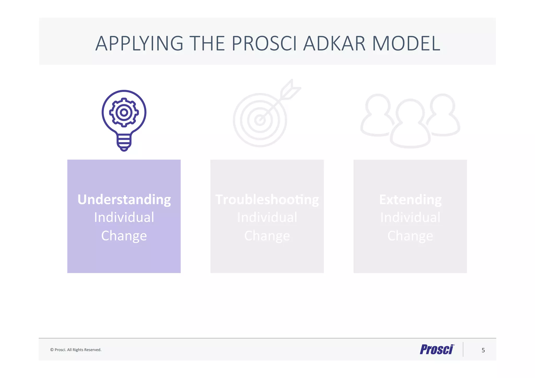 ©	Prosci.	All	Rights	Reserved.	 5	
Understanding	
Individual	
Change	
Troubleshoo2ng	
Individual	
Change	
Extending	
Individual	
Change	
APPLYING THE PROSCI ADKAR MODEL
 