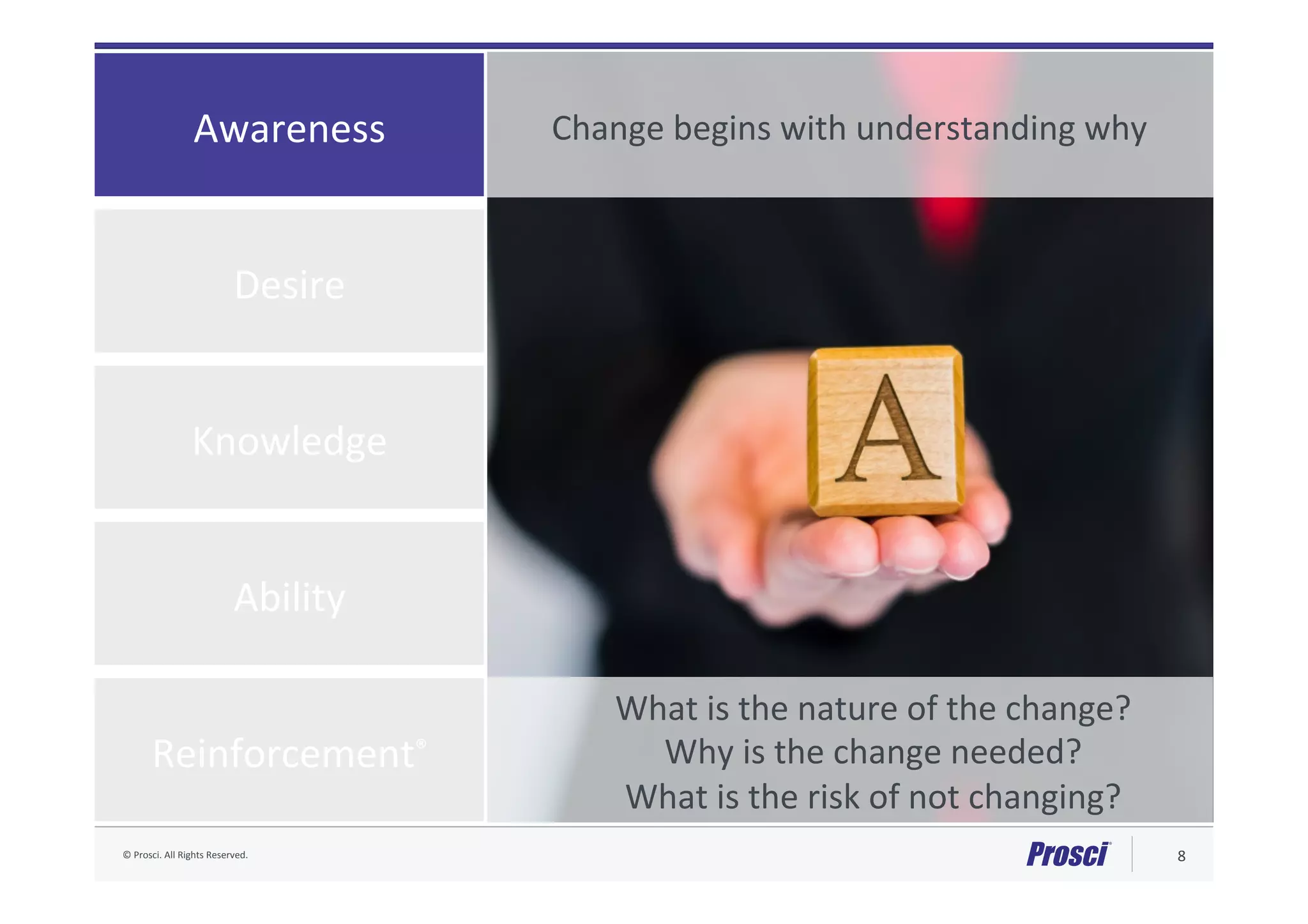 ©	Prosci.	All	Rights	Reserved.	 8	
Knowledge	
Ability	
Desire	
Awareness	
Reinforcement®	
What	is	the	nature	of	the	change?	
Why	is	the	change	needed?	
What	is	the	risk	of	not	changing?	
Change	begins	with	understanding	why	
 