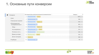 1. Основные пути конверсии
 