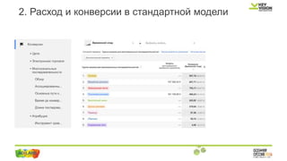 2. Расход и конверсии в стандартной модели
 