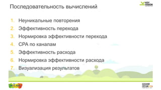 1. Неуникальные повторения
2. Эффективность перехода
3. Нормировка эффективности перехода
4. СРА по каналам
5. Эффективность расхода
6. Нормировка эффективности расхода
7. Визуализация результатов
Последовательность вычислений
 