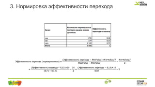 3. Нормировка эффективности перехода
 