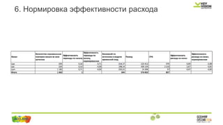 6. Нормировка эффективности расхода
 