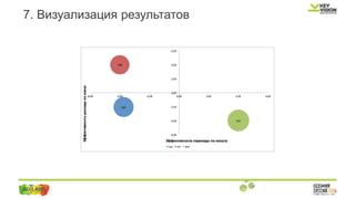 7. Визуализация результатов
 