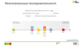 Многоканальные последовательности
goo.gl/WUXDuu
 