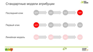 Стандартные модели атрибуции
cpm cpc cpc cpa
cpm cpc cpc cpa
cpm cpc cpc cpa
Последний клик
Первый клик
Линейная модель
 