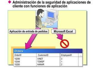 Administración de la seguridad de aplicaciones de cliente con funciones de aplicación Microsoft Excel Aplicación de entrada de pedidos Orders OrderID CustomerID  EmployeeID 10248 10249 10250 VINET TOMSP HANAR 3 1 2 ... 