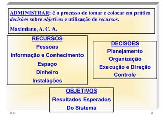 ADMINISTRAR: é o processo de tomar e colocar em prática
decisões sobre objetivos e utilização de recursos.
Maximiano, A. C. A.
RECURSOS
Pessoas
Informação e Conhecimento
Espaço
Dinheiro
Instalações
OBJETIVOS
Resultados Esperados
Do Sistema
DECISÕES
Planejamento
Organização
Execução e Direção
Controle
15:13 15
 