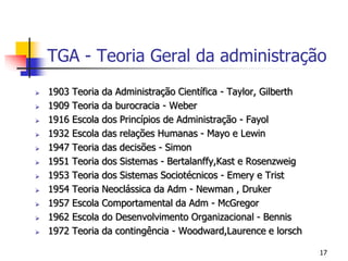 17
TGA - Teoria Geral da administração
 1903 Teoria da Administração Científica - Taylor, Gilberth
 1909 Teoria da burocracia - Weber
 1916 Escola dos Princípios de Administração - Fayol
 1932 Escola das relações Humanas - Mayo e Lewin
 1947 Teoria das decisões - Simon
 1951 Teoria dos Sistemas - Bertalanffy,Kast e Rosenzweig
 1953 Teoria dos Sistemas Sociotécnicos - Emery e Trist
 1954 Teoria Neoclássica da Adm - Newman , Druker
 1957 Escola Comportamental da Adm - McGregor
 1962 Escola do Desenvolvimento Organizacional - Bennis
 1972 Teoria da contingência - Woodward,Laurence e lorsch
 