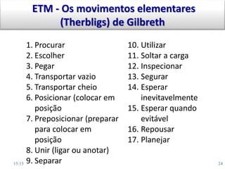 15:13 24
ETM - Os movimentos elementares
(Therbligs) de Gilbreth
1. Procurar
2. Escolher
3. Pegar
4. Transportar vazio
5. Transportar cheio
6. Posicionar (colocar em
posição
7. Preposicionar (preparar
para colocar em
posição
8. Unir (ligar ou anotar)
9. Separar
10. Utilizar
11. Soltar a carga
12. Inspecionar
13. Segurar
14. Esperar
inevitavelmente
15. Esperar quando
evitável
16. Repousar
17. Planejar
 