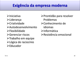 Exigência da empresa moderna
15:13 29
Iniciativa
Liderança
Criatividade
Autodesenvolvimento
Flexibilidade
Gerenciar riscos
Trabalho em equipe
Lógica de raciocínio
Educador
Prontidão para resolver
Problemas
Conhecimento de
idiomas
Informática
Resistência emocional
 