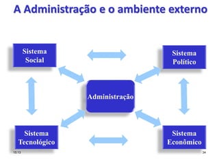 A Administração e o ambiente externo
Administração
Sistema
Social
Sistema
Tecnológico
Sistema
Político
Sistema
Econômico
15:13 34
 